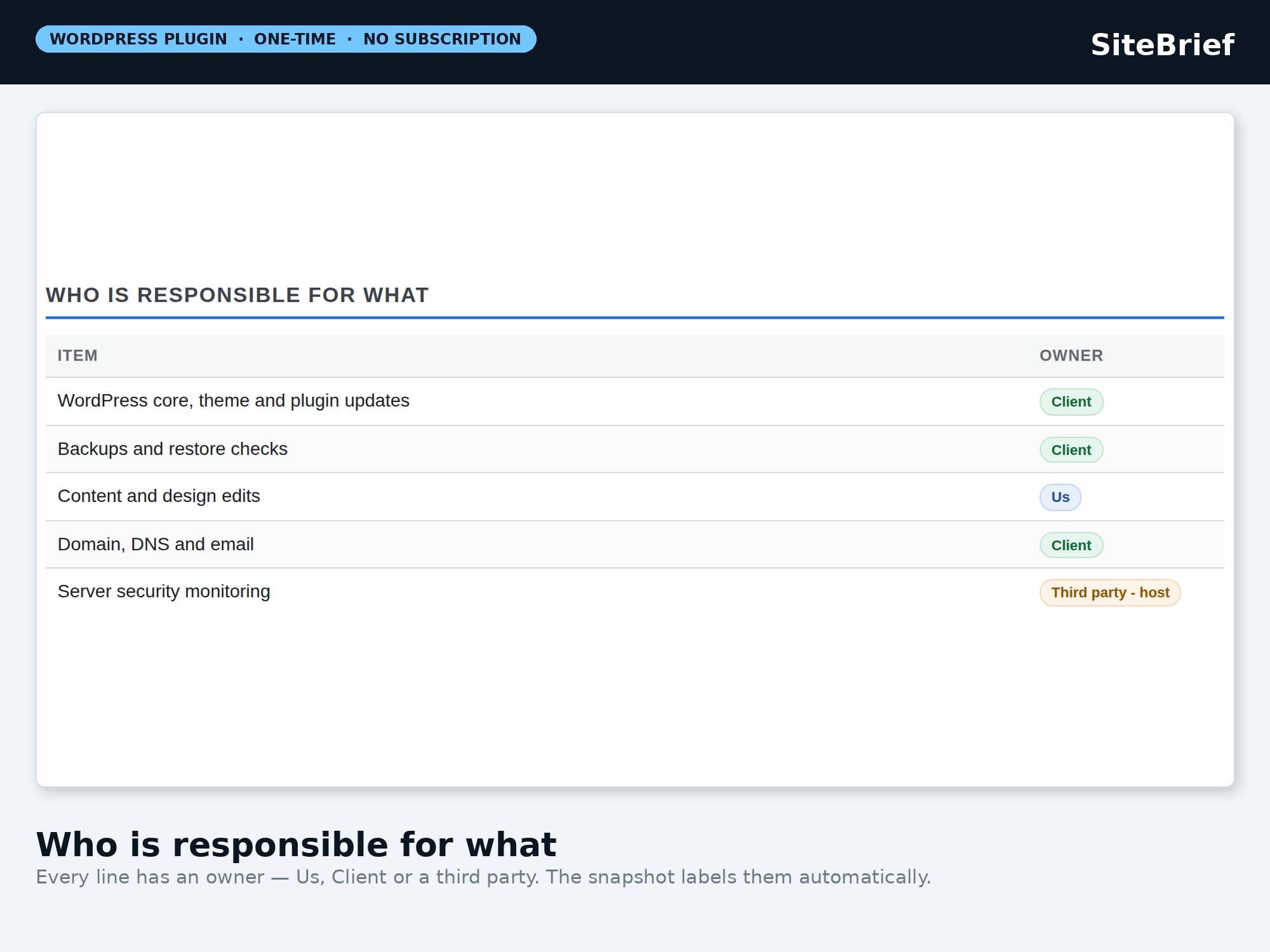 SiteBrief Handover Kit — original marketplace product preview 6